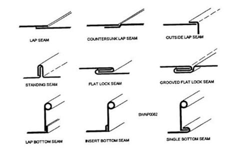 types of sheet metal hems